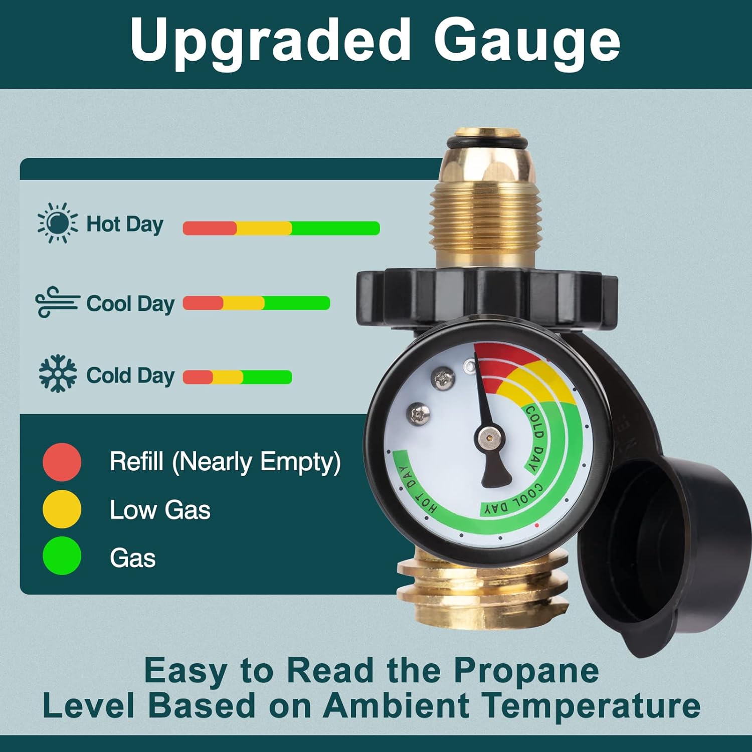  GASPRO Universal Propane Tank Gauge, Fits for 5-100lb Propane Tank Cylinder, Propane Adapter with POL Connection for RV, Camper, Gas Grill, Fire Pit, Propane Heater and More 