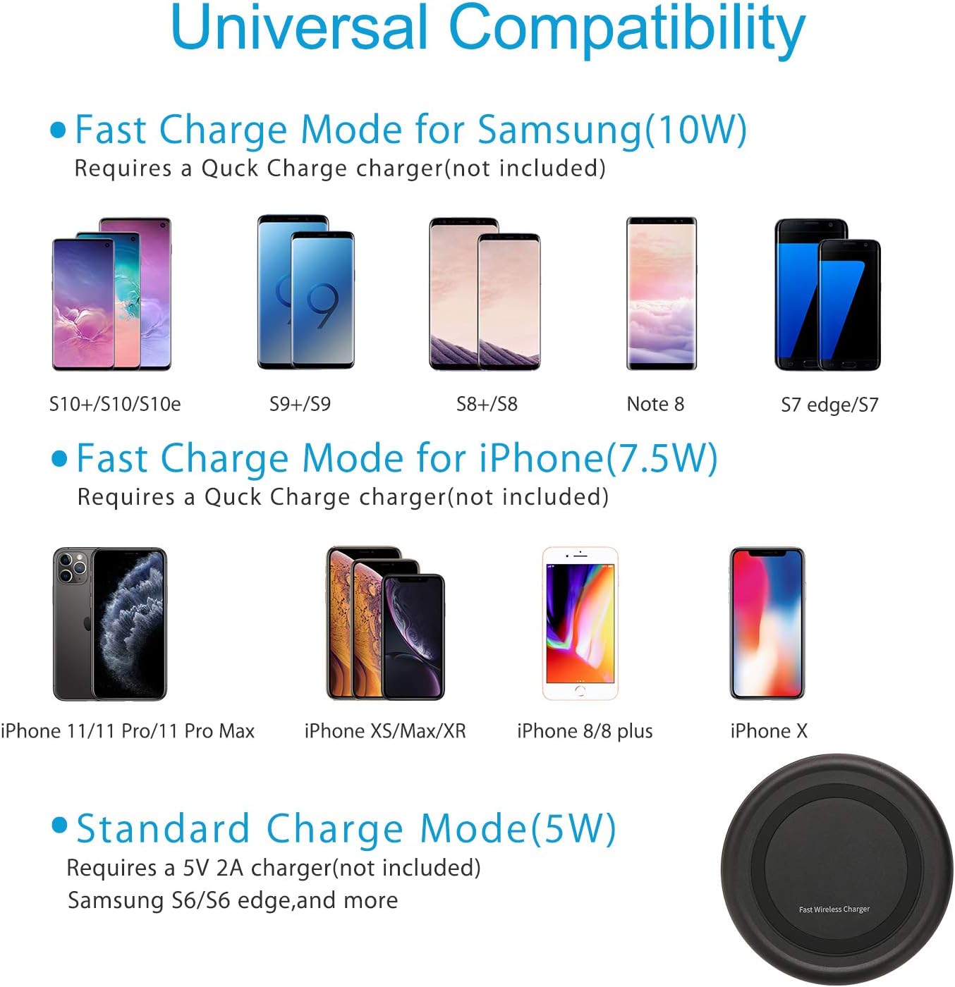 Wireless Charger 10W Qi Fast Wireless Charging Pad,7.5W Compatible with iPhone 11,11 Pro,11 Pro Max,Xs Max,XR,XS,X,8,8 Plus,10W for S10,S10+,S9,S8,Note 10,10+,9,8,AirPods(No AC Adapter)