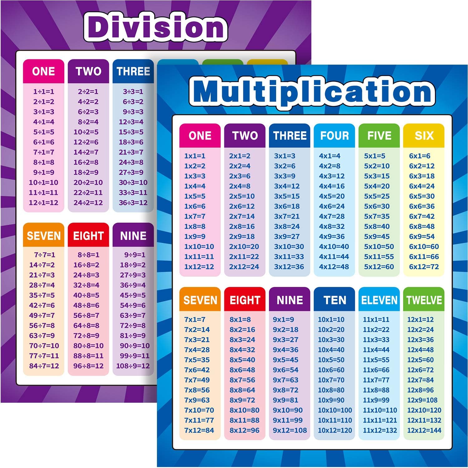Extra Large Educational Math Posters, Multiplication Division Addition Subtraction Educational Table Chart Posters for Kids, Elementary Middle School Classroom, 17 x 22 Inch (Mixed Style,2 Pieces)